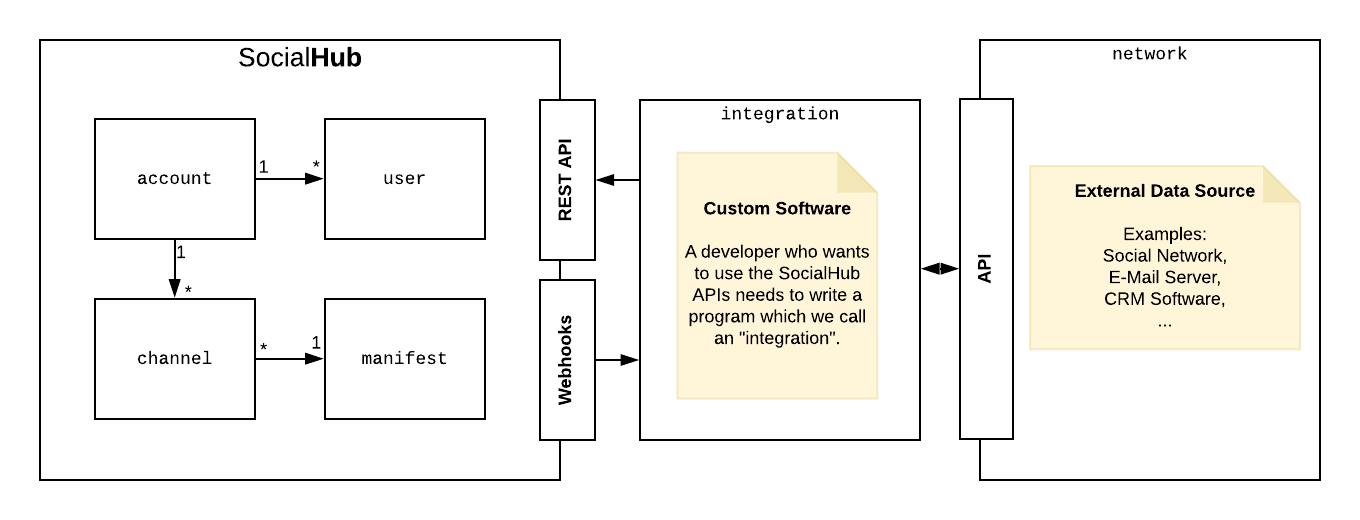 System Overview